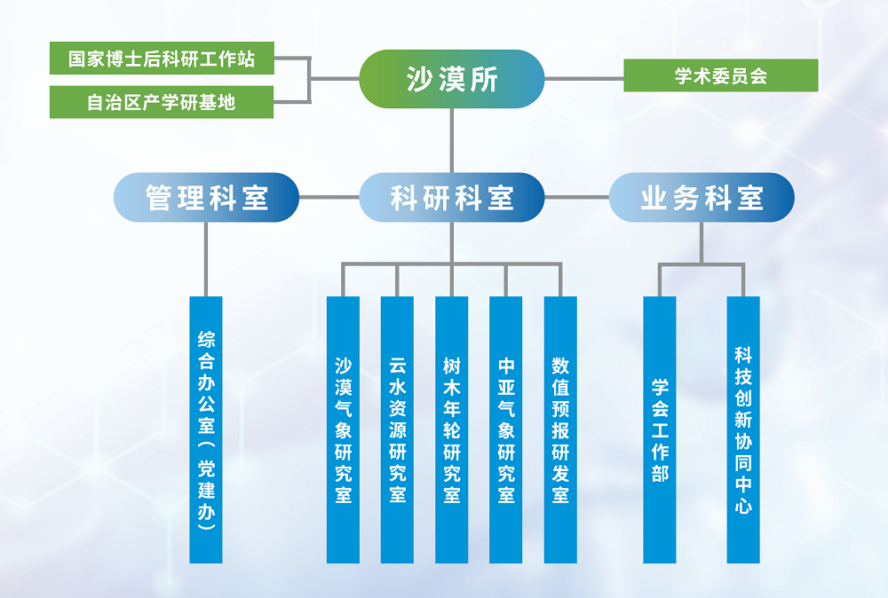 组织机构.png